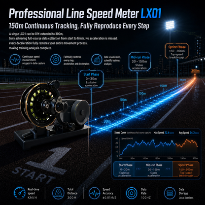 2026quelingSprint Speed Measuring System with Pull-Wire Encoder Real-Time Velocity Tracking for Running Tests and SportsTraining