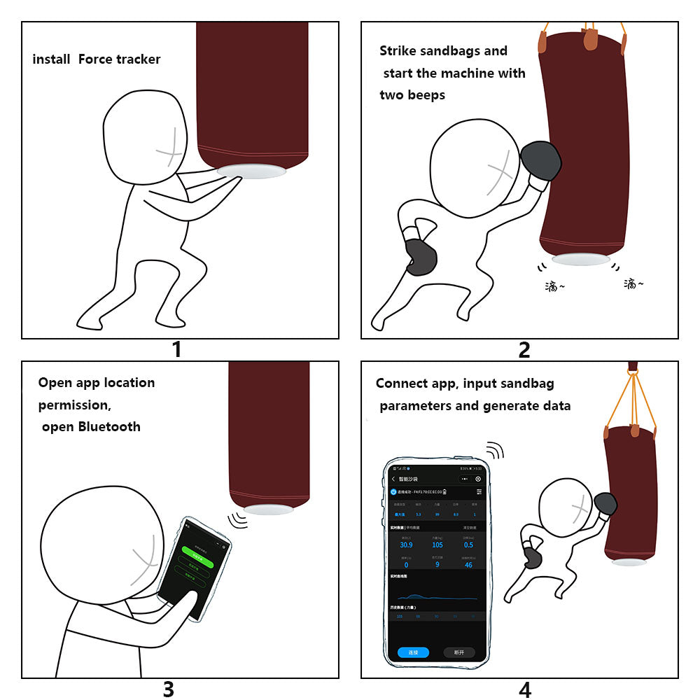 (L) Boxing forcetracker