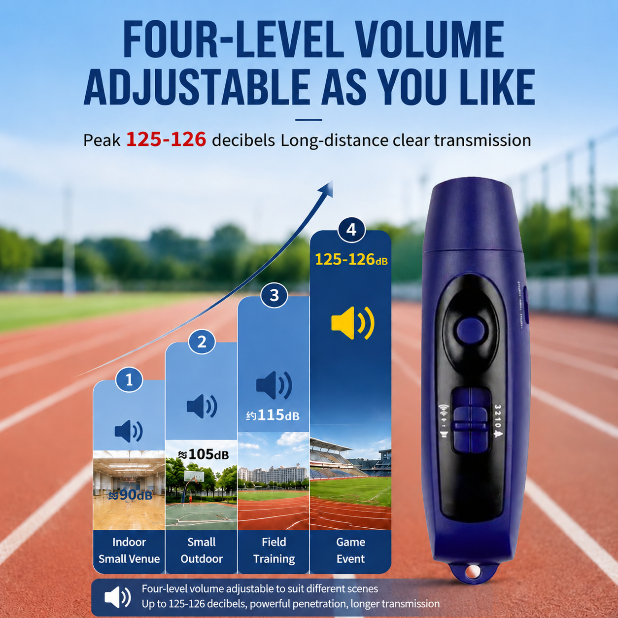 Rechargeable Loud Electronic Referee Whistle for PE Teachers, Sprint, Basketball & Football Games
