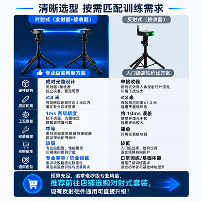 Smart Photoelectric Sprint Timer, 0.001s Precision, APP Data Export, Receiver Only, No Transmitter