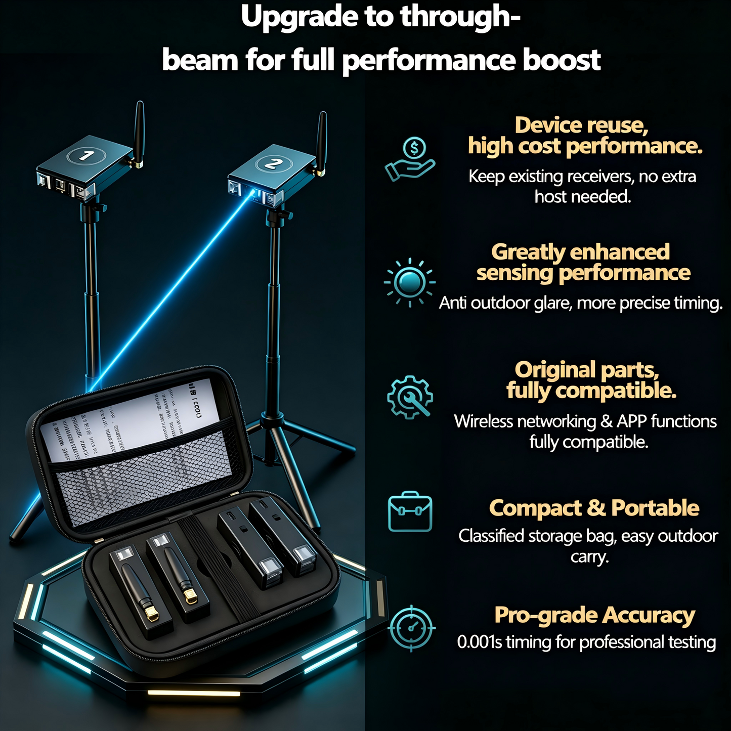 2026 Infrared Intelligent Sprint Timer Upgraded Opposed-beam Expansion Link Cannot Be Used Alone Without Unit 1