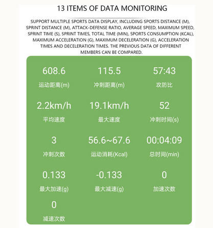 ActionTracer AT01 Basketball GPS Tracker | Beidou + GPS Dual-Mode Positioning, Outdoor Sports Performance Analyzer for Players & Coaches
