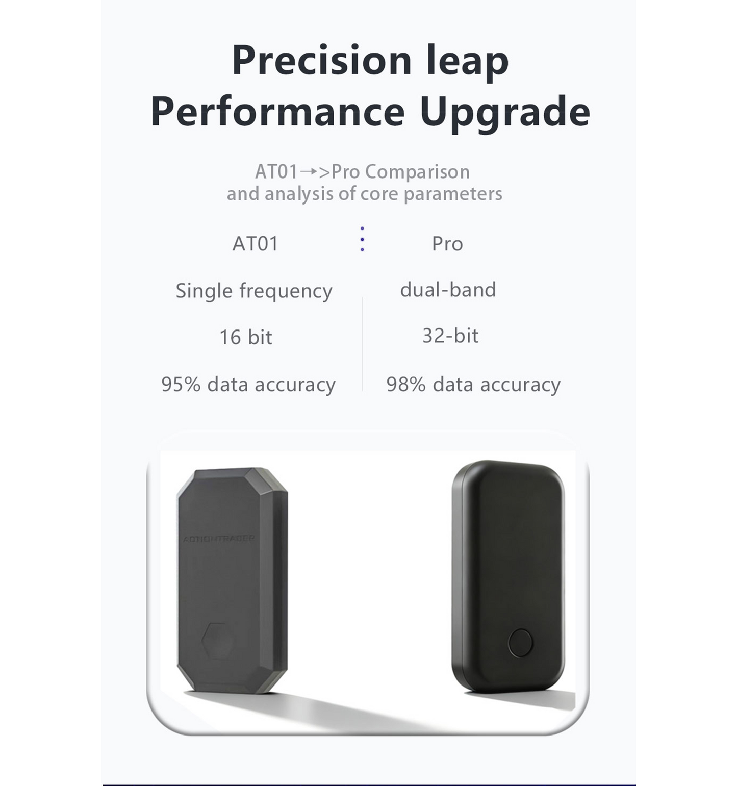 ActionTracer AT02 Pro GPS Sports Tracker | 5-Mode Satellite, IP67 Waterproof, Pro Performance Analyzer