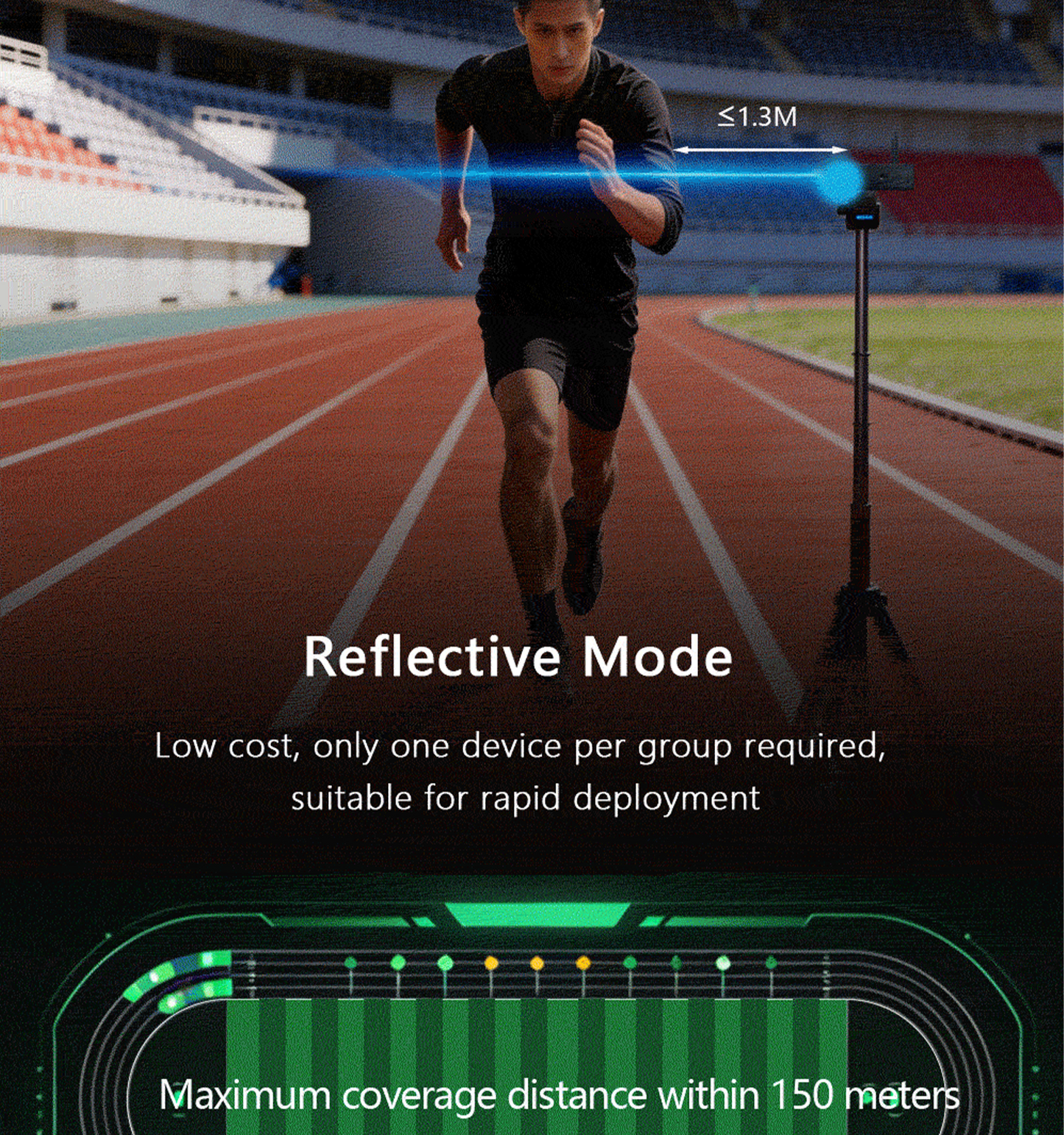 CC01 Infrared Sprint Timer | 0.001s Precision Track and Field Training Timer with APP