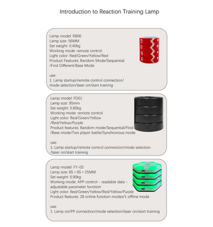 Head-Mounted Laser Training Device | Adjustable Laser, 10M Distance, Multi-Part Wearable for Reaction & Rehabilitation Training