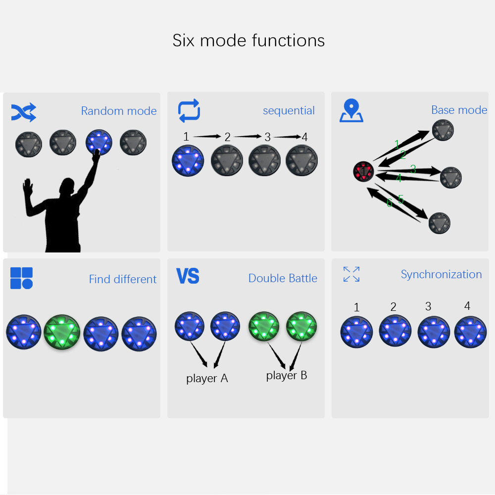 Upgraded Remote Control Reaction Training Light | 6 Modes, 5-Color Lights, Agility Trainer