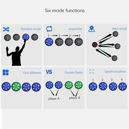 Upgraded Remote Control Reaction Training Light | 6 Modes, 5-Color Lights, Agility Trainer
