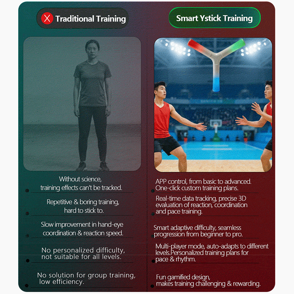 YSTICK Smart Reaction Training Stick | APP Controlled Light Up Stick for Hand-Eye Coordination, Agility & Reflex Training