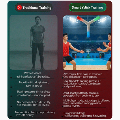 YSTICK Smart Reaction Training Stick | APP Controlled Light Up Stick for Hand-Eye Coordination, Agility & Reflex Training